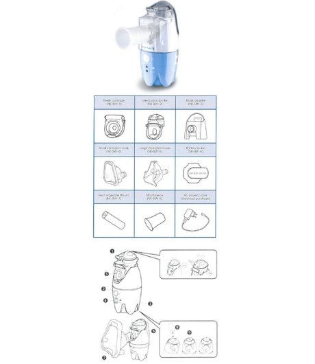 NEPLUS NE-SM1 NEBUL PORT AEROS