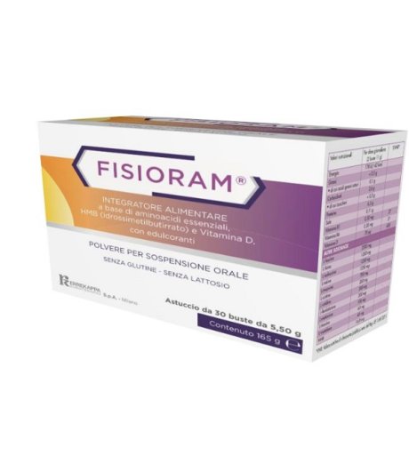 Fisioram 30bust