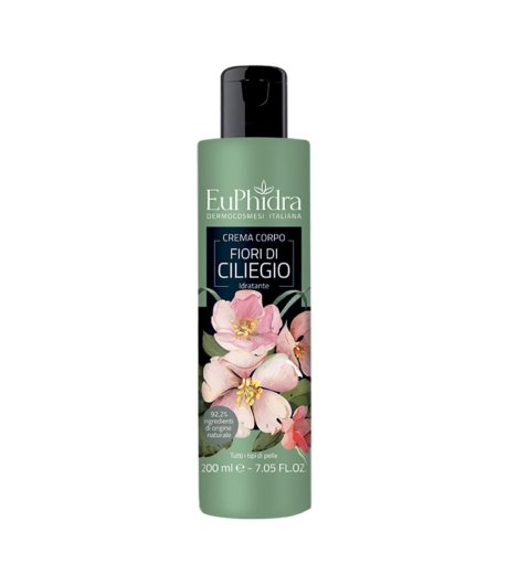 EUPHIDRA CR CORPO IDR CIL<